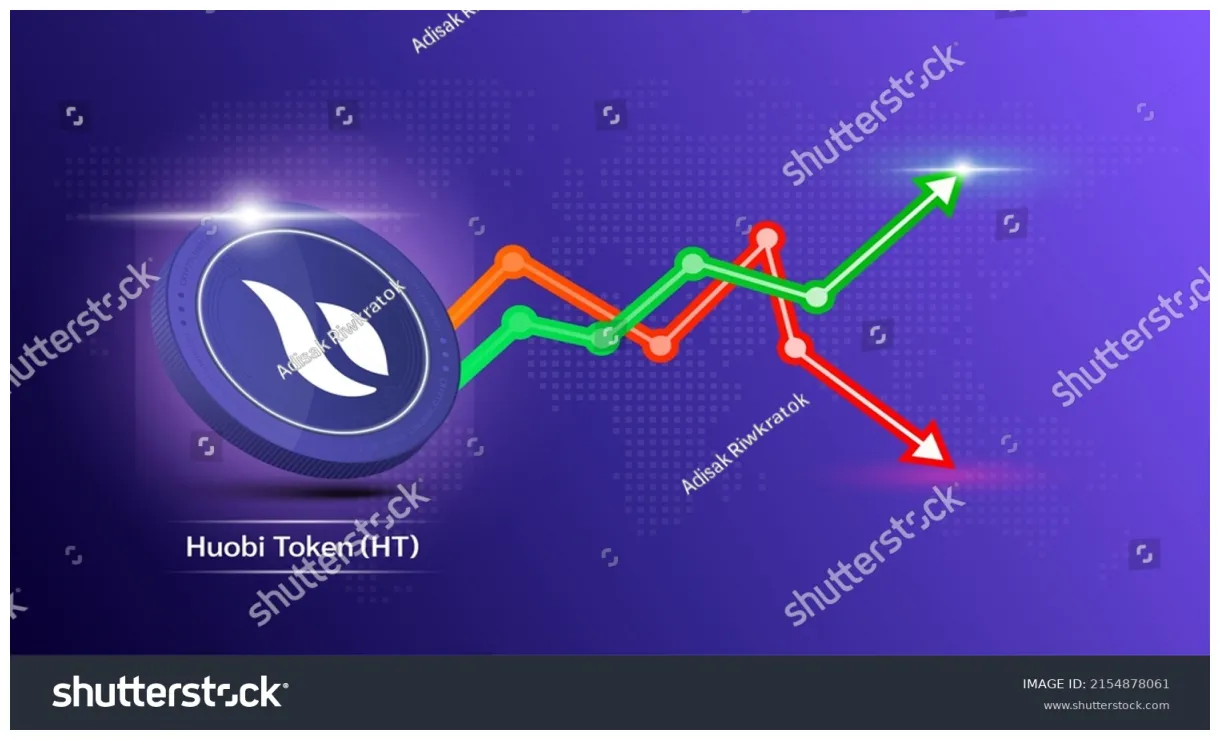 Huobi token realtime market value graph live update 2025