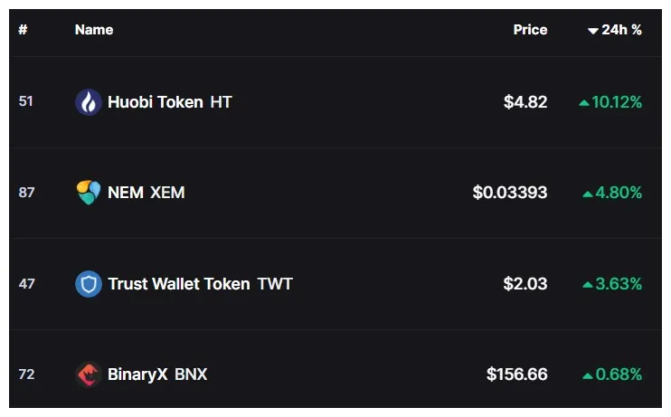 Huobi token technical analysis candlestick live update 2025