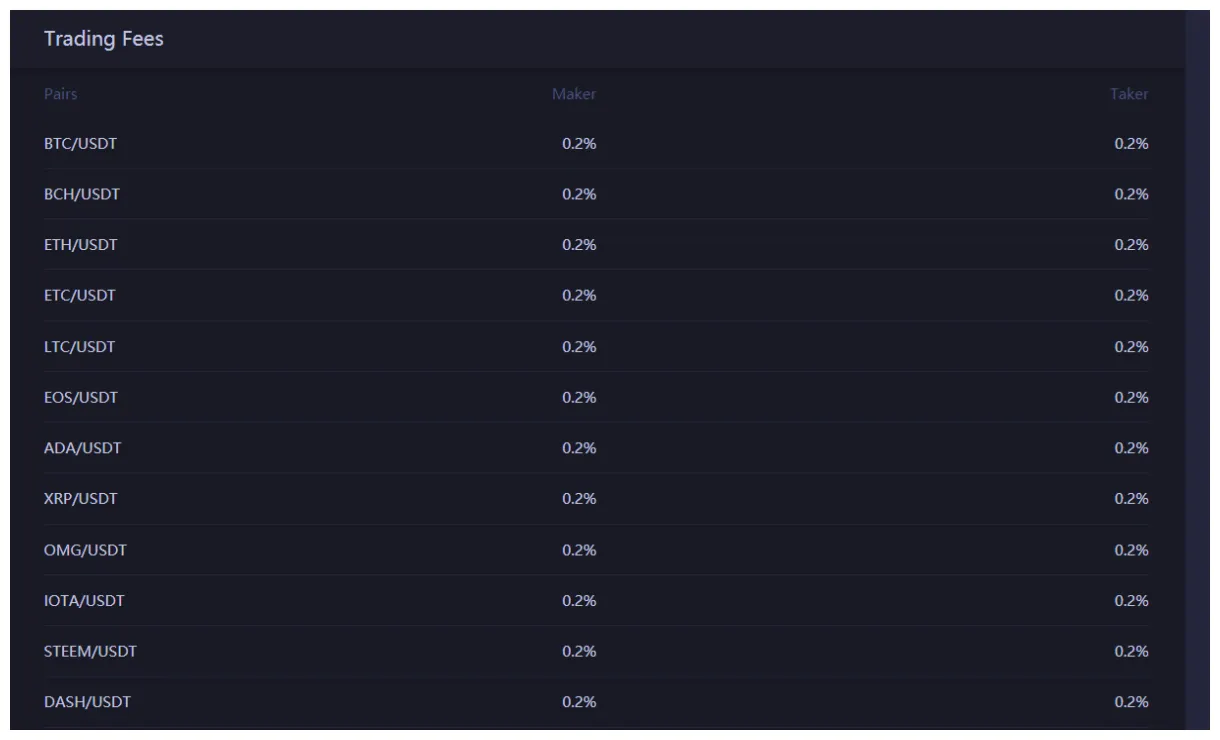 Huobi token bearish signal indicator chart live update 2025