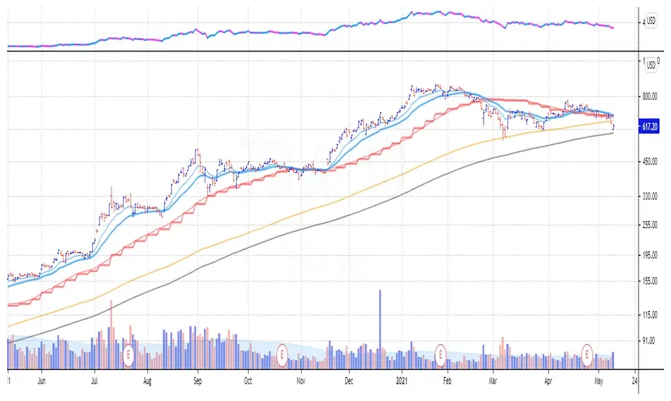 Immutable cryptocurrency investment chart live update 2025