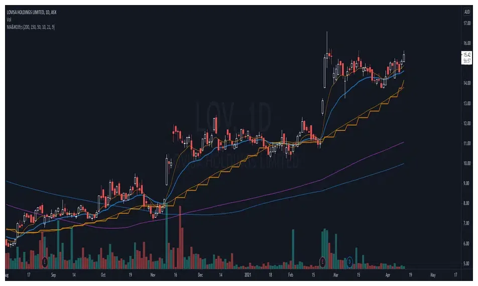 Immutable cryptocurrency investment chart live update 2025