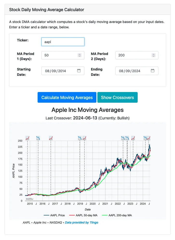 Immutable bullish trend market graph live update 2025