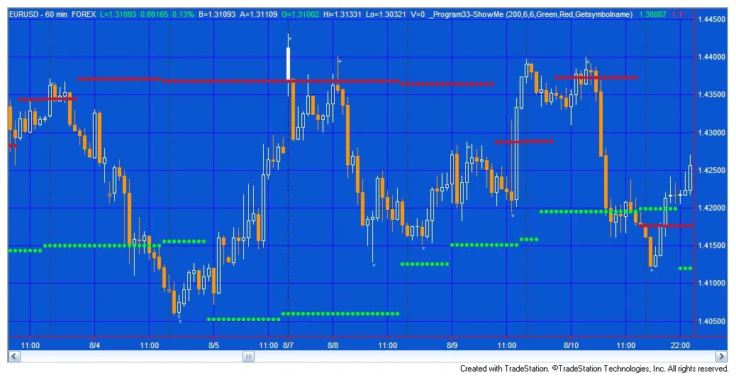 Immutable trading volume chart daily live update 2025