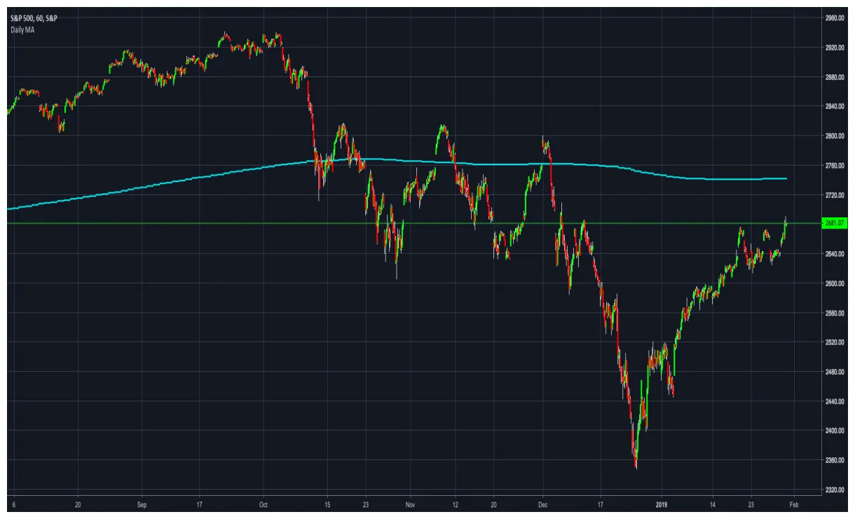 Immutable bullish trend market graph live update 2025