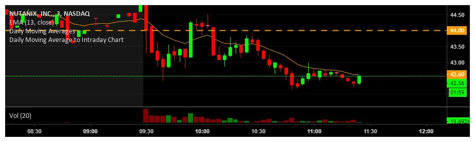 Immutable usd exchange rate history live update 2025
