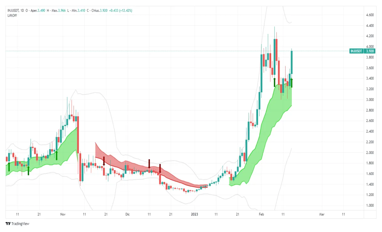 Injective inj candlestick graph prediction week 1 january 2026