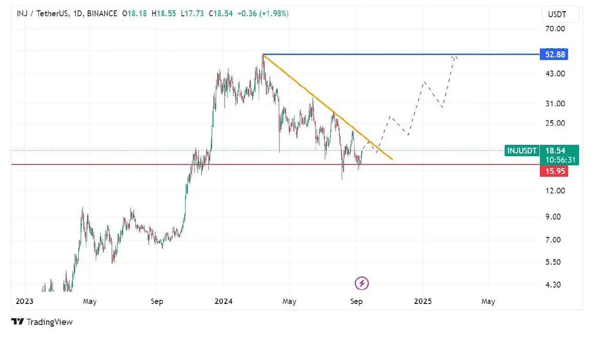 Injective inj candlestick graph prediction week 2 january 2026