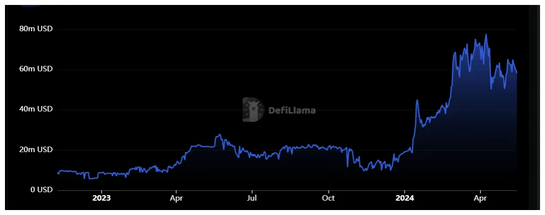 Injective inj historical performance graph week 2 january 2026