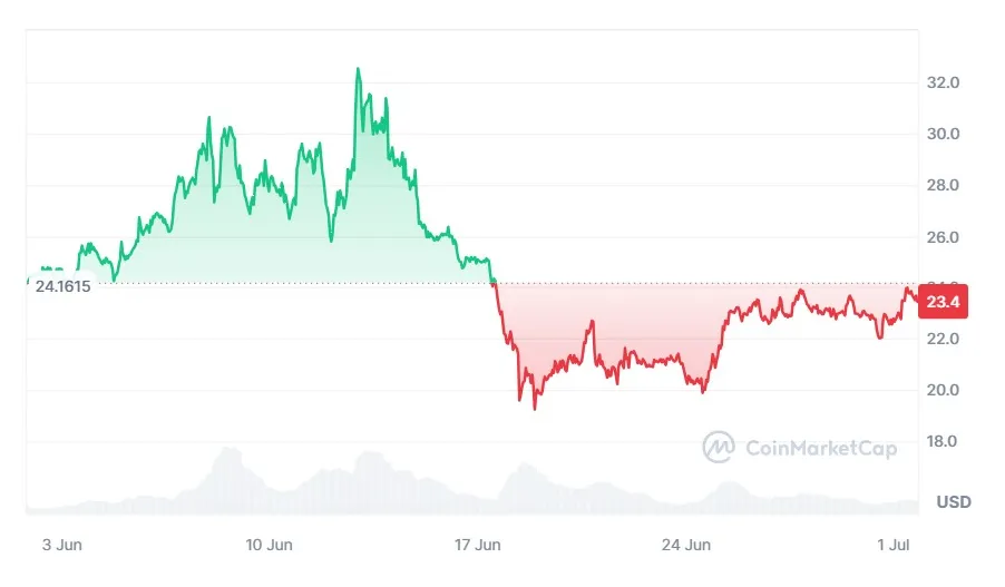 Injective inj bullish trend chart week 2 january 2026