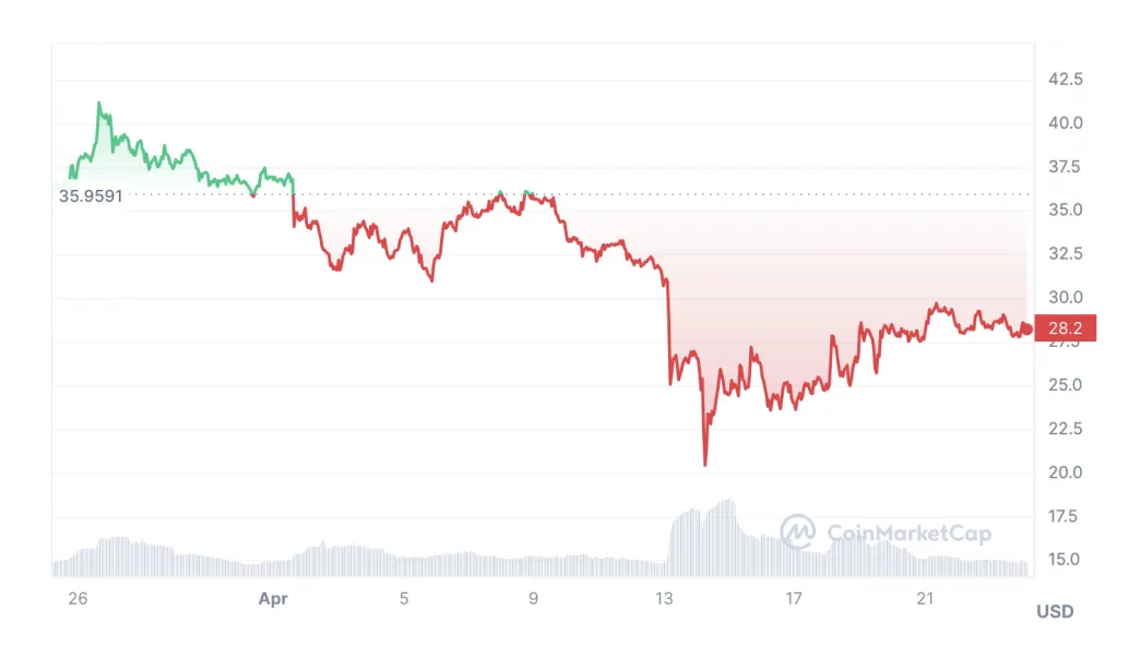 Injective inj candlestick graph prediction week 2 january 2026
