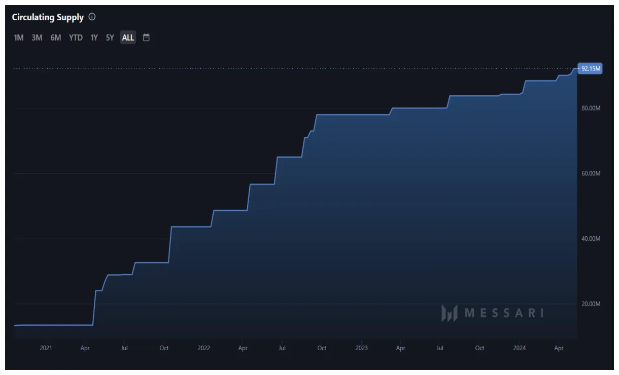 Injective inj candlestick graph prediction week 2 january 2026