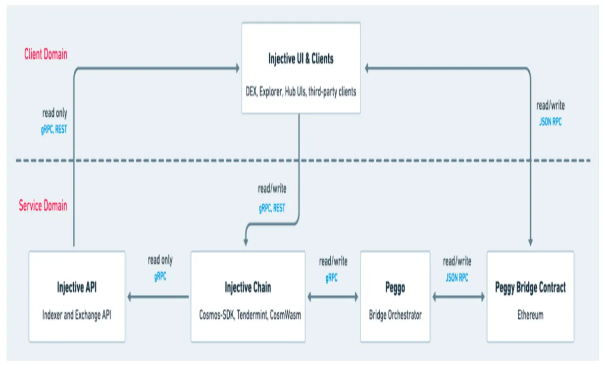 Injective inj technical analysis chart week 2 january 2026