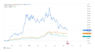 Injective inj technical analysis chart week 2 january 2026