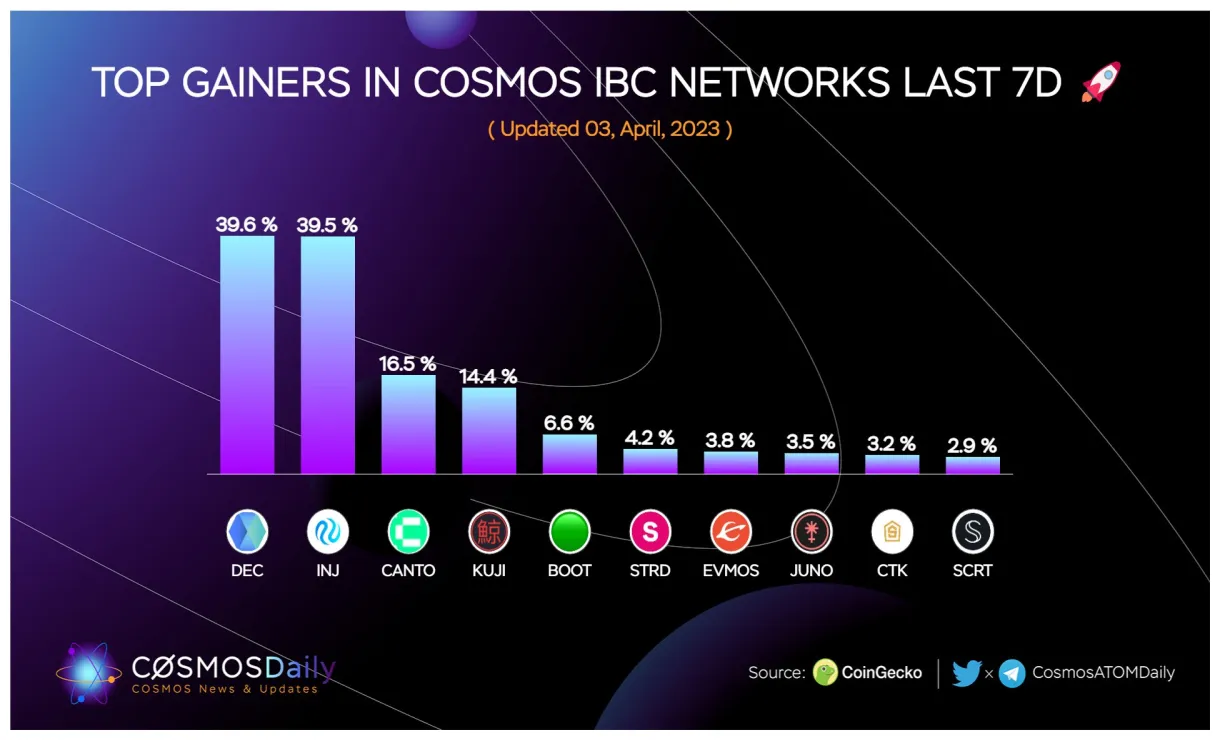 Injective inj market trend analysis week 2 january 2026