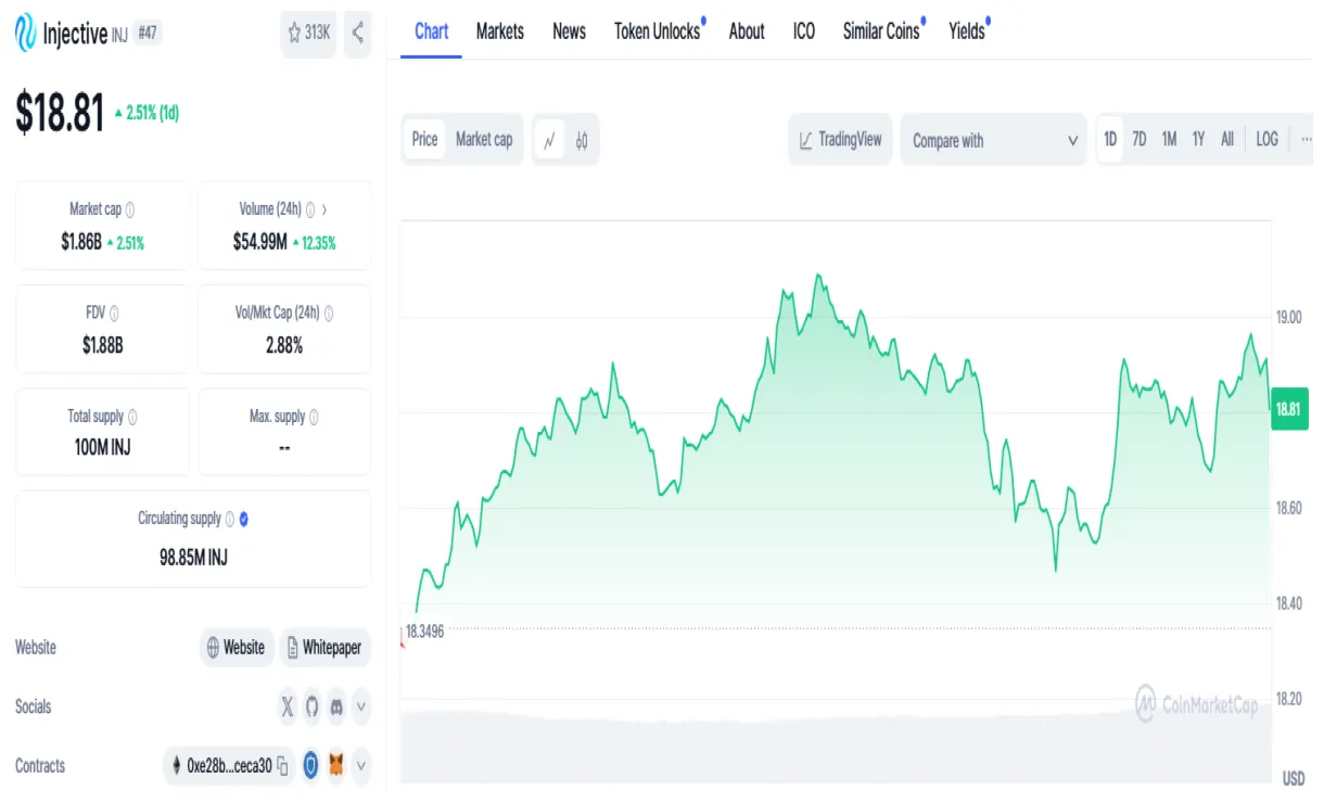 Injective (INJ) Trading Volume Indicators - Week 1 January 2026