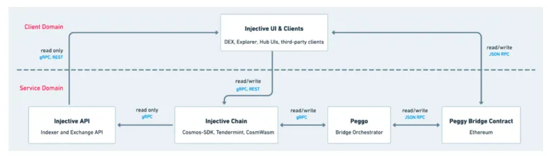 Injective inj market trend analysis week 1 january 2026