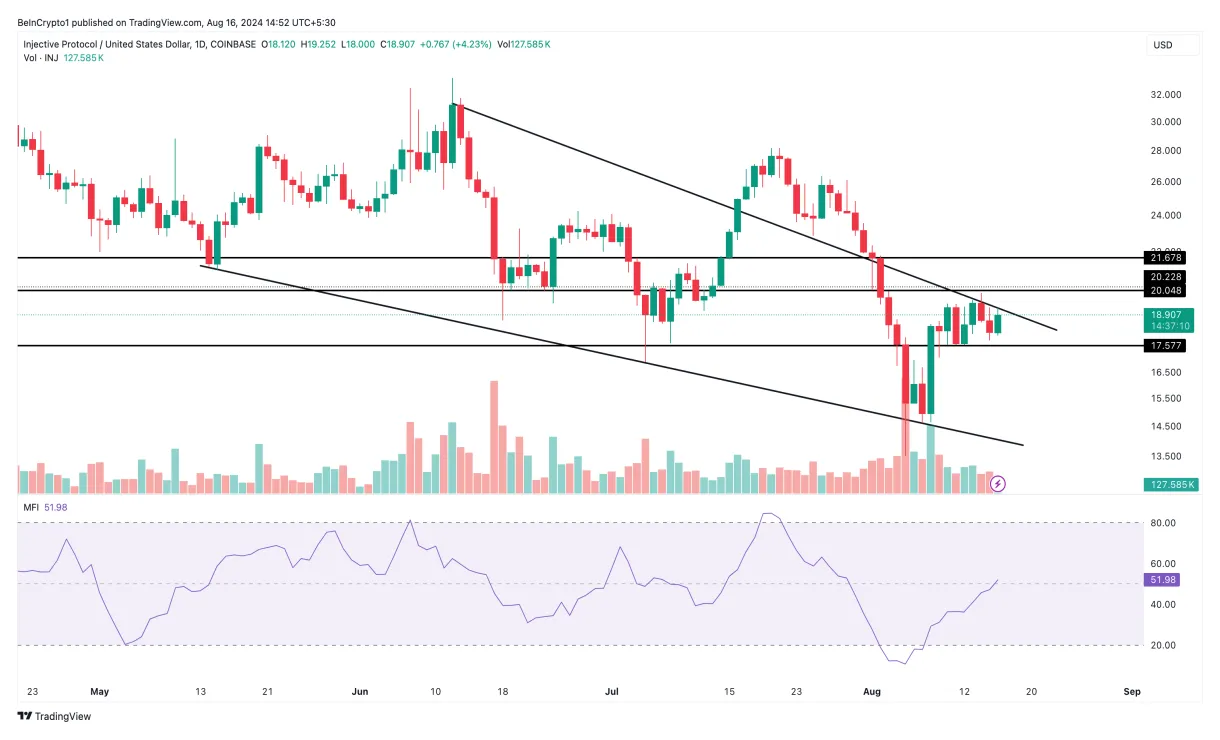 Injective inj technical analysis chart week 1 january 2026