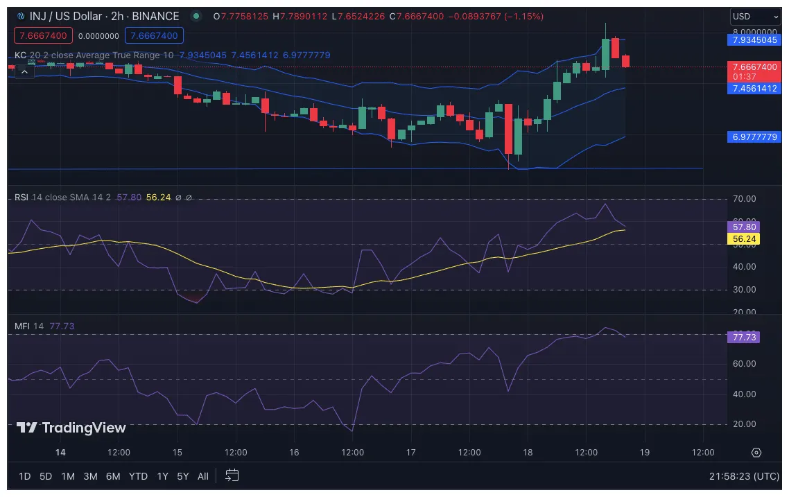 Injective bearish signal indicator chart live update 2025