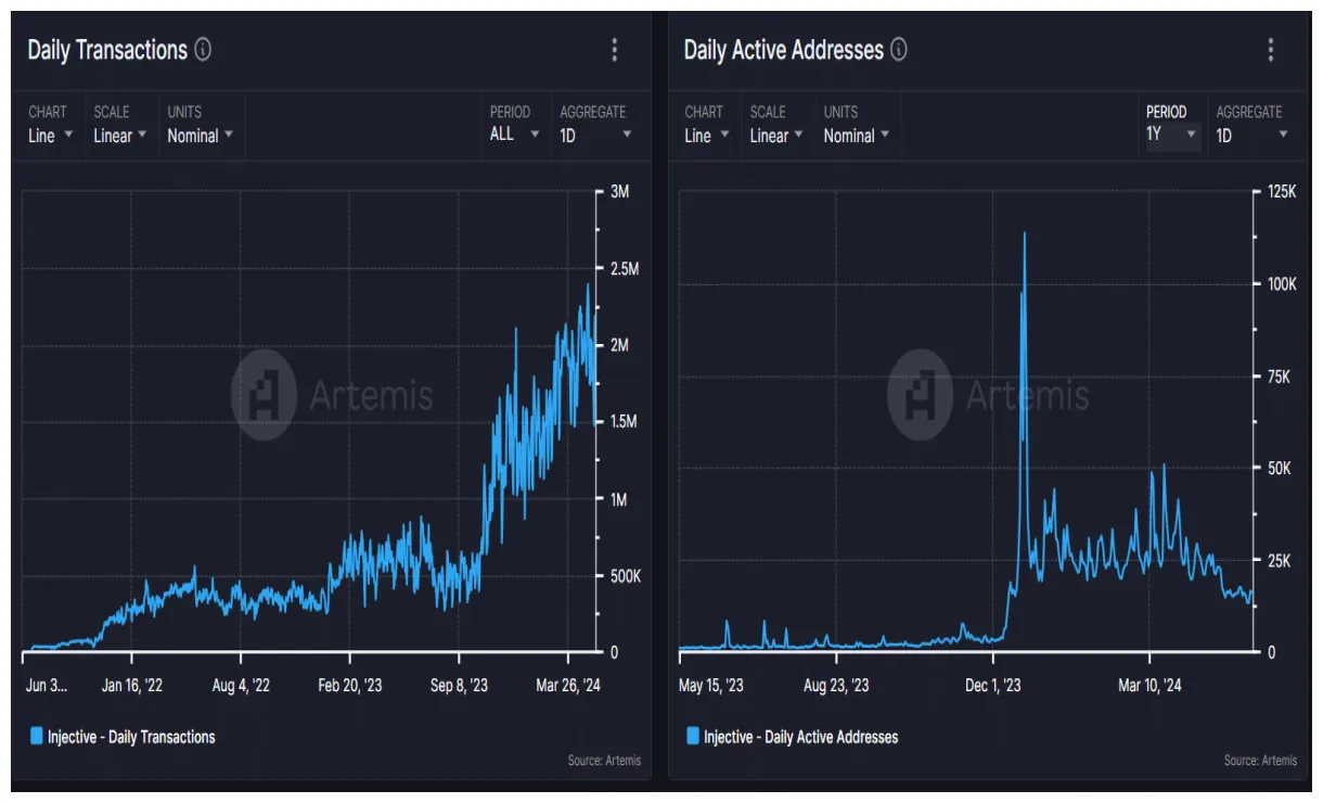 Injective cryptocurrency investment chart live update 2025