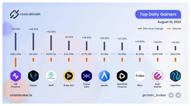 Injective price fluctuation graph today live update 2025