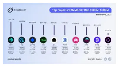 Injective bearish signal indicator chart live update 2025