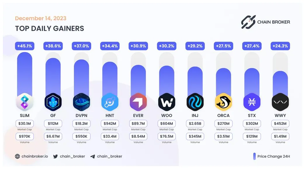 Injective trading volume chart daily live update 2025