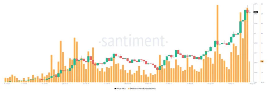 Injective bullish trend market graph live update 2025