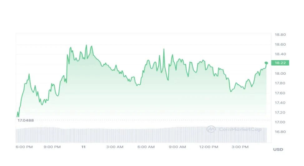 Injective realtime market value graph live update 2025