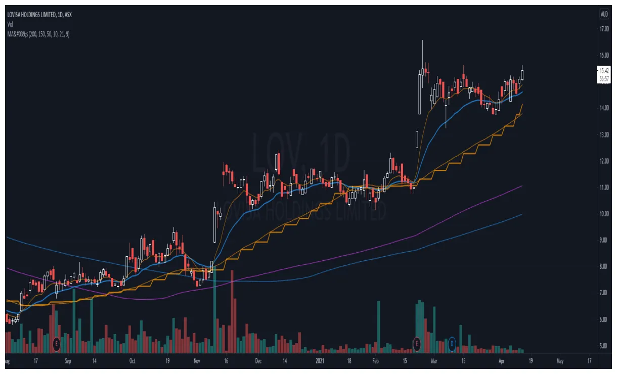 Internet computer trading volume chart daily live update 2025