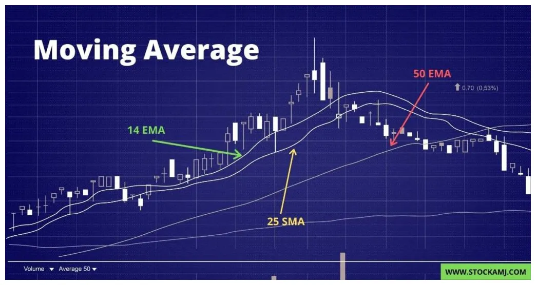 Internet computer technical analysis candlestick live update 2025