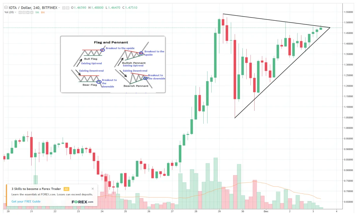 Iota iota trading volume indicators week 2 january 2026