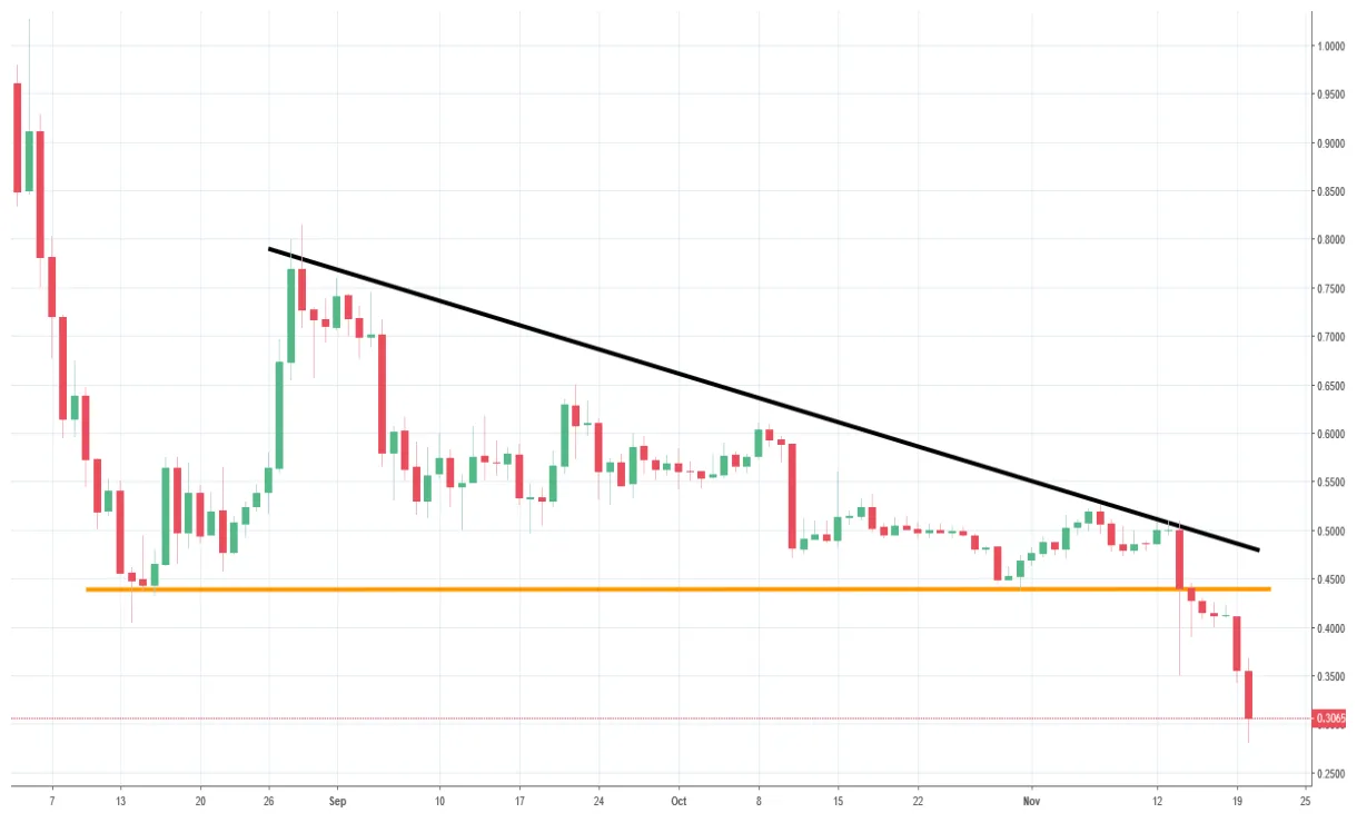 Iota iota bullish trend chart week 2 january 2026
