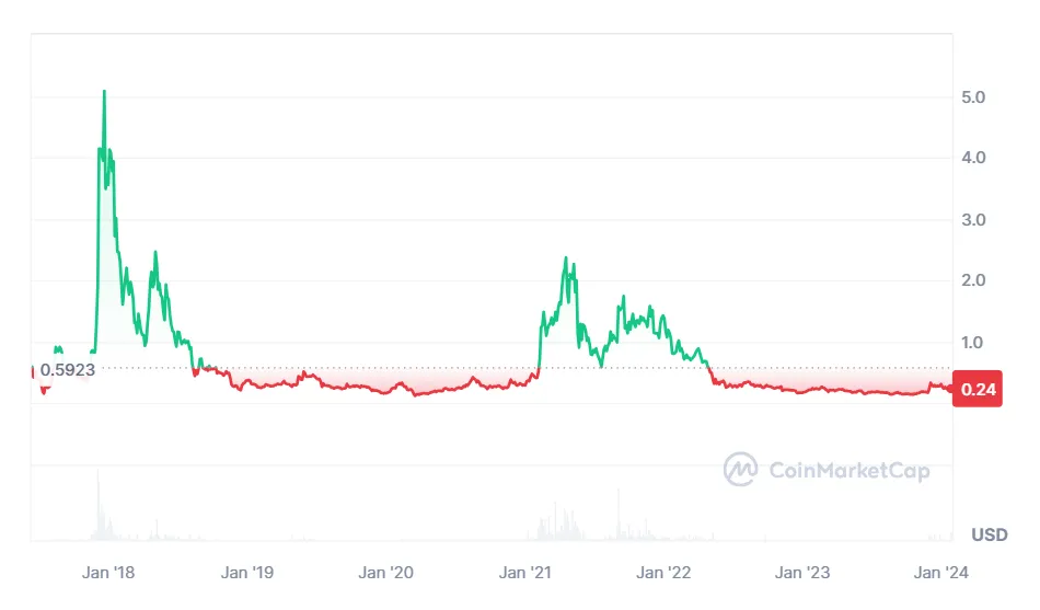 Iota iota trading volume indicators week 1 january 2026