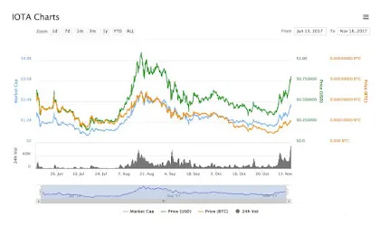Iota iota trading volume indicators week 1 january 2026