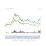 Iota iota technical analysis chart week 1 january 2026