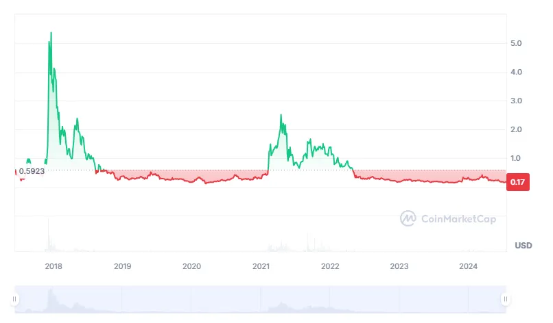 Iota iota market trend analysis week 1 january 2026