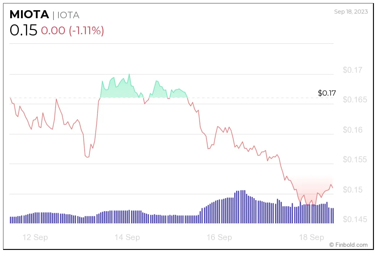 Iota iota candlestick graph prediction week 1 january 2026