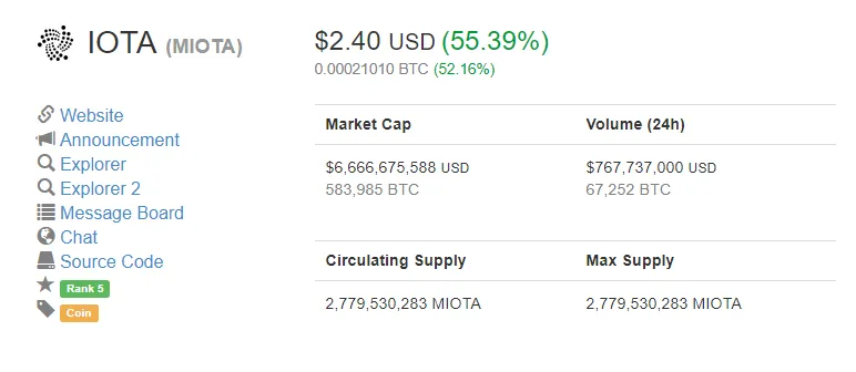 Iota iota market trend analysis week 2 january 2026