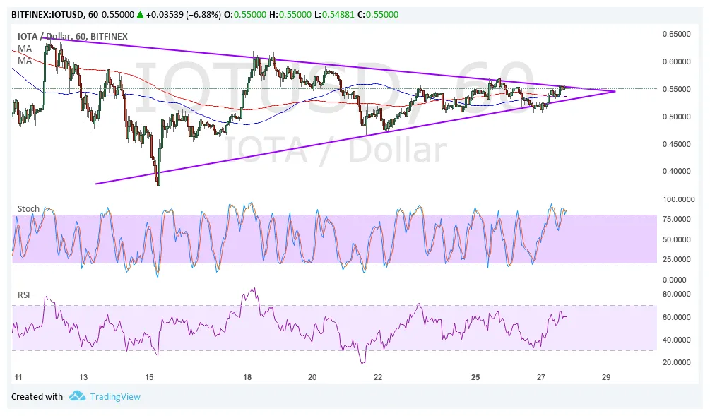 Iota iota trading volume indicators week 1 january 2026