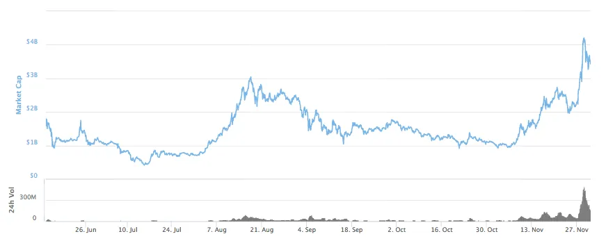 Iota iota trading volume indicators week 2 january 2026
