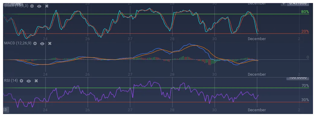 Iota iota technical analysis chart week 2 january 2026