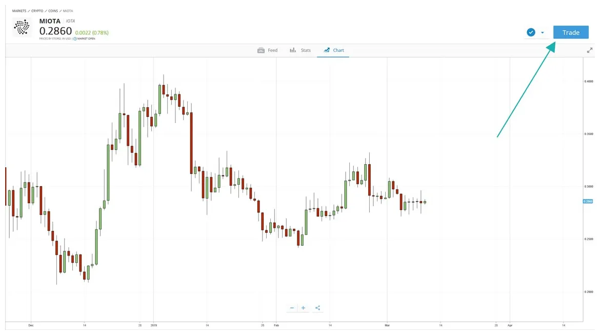 Iota live price prediction today live update 2025