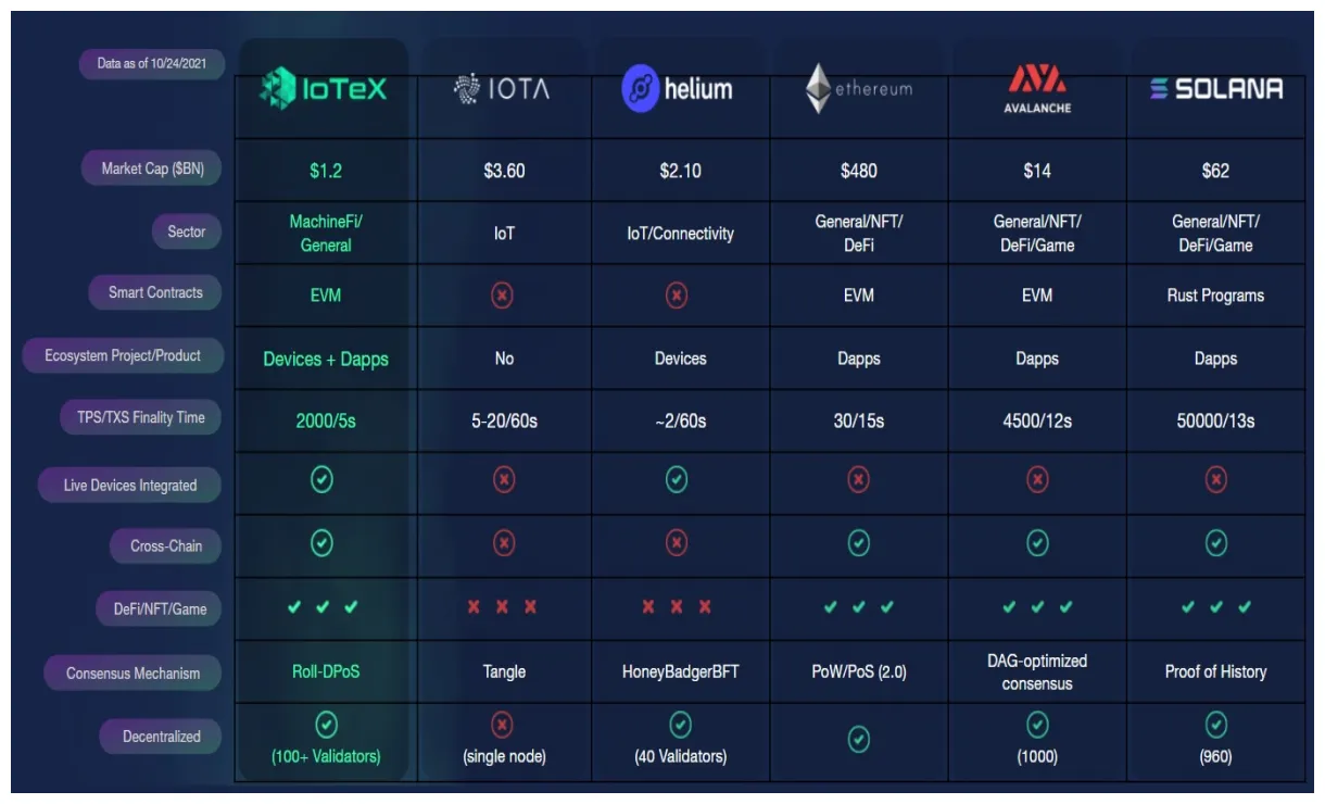 Iotex technical analysis candlestick live update 2025