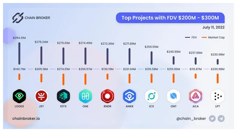 Iotex realtime market value graph live update 2025