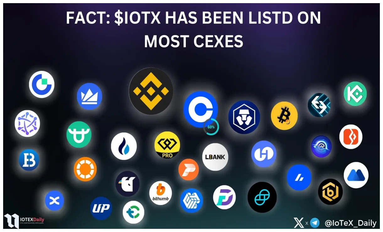 Iotex technical analysis candlestick live update 2025
