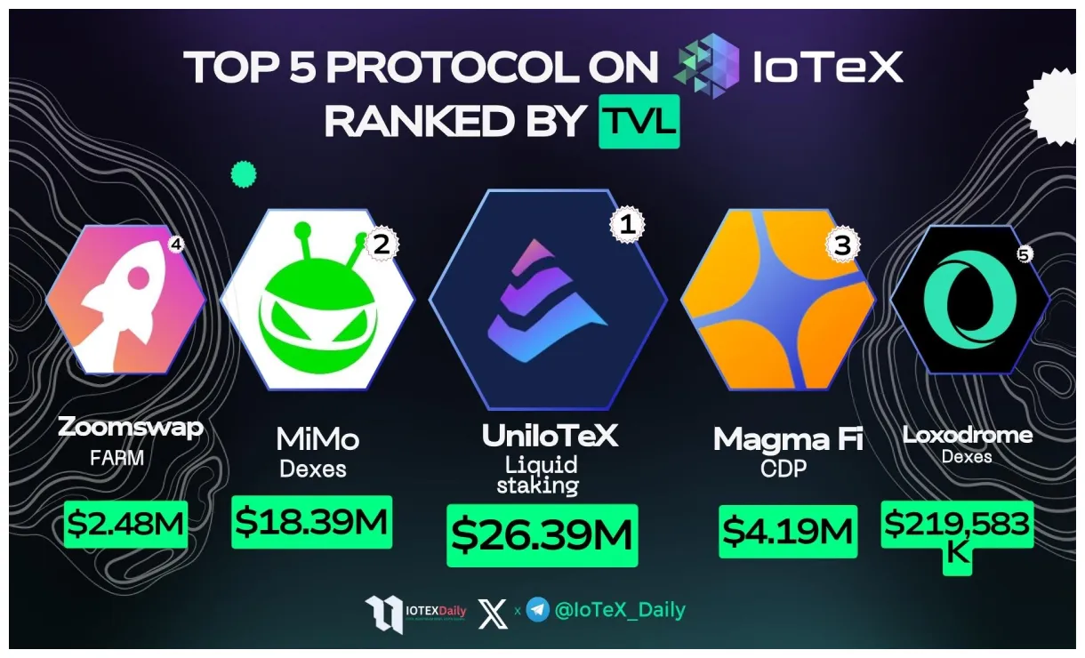 Iotex technical analysis candlestick live update 2025