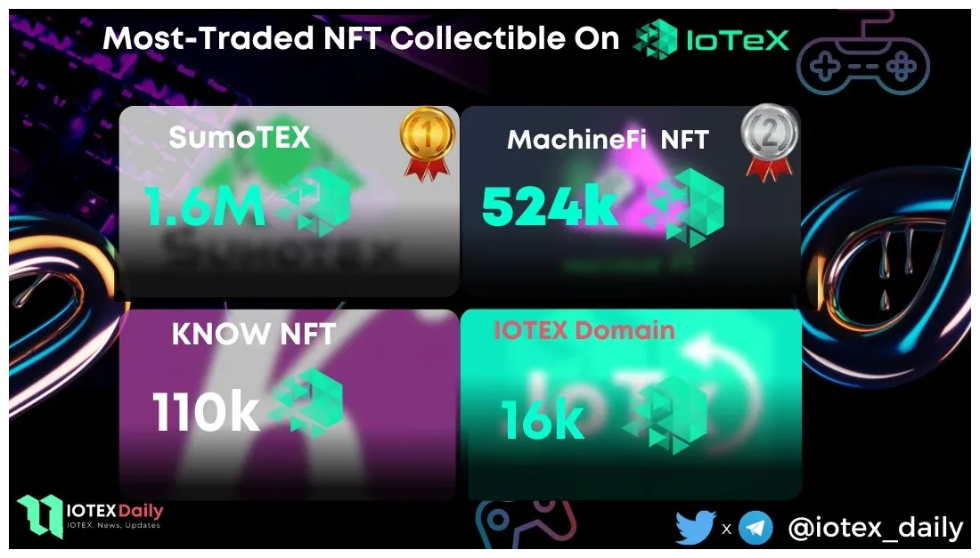 Iotex price fluctuation graph today live update 2025