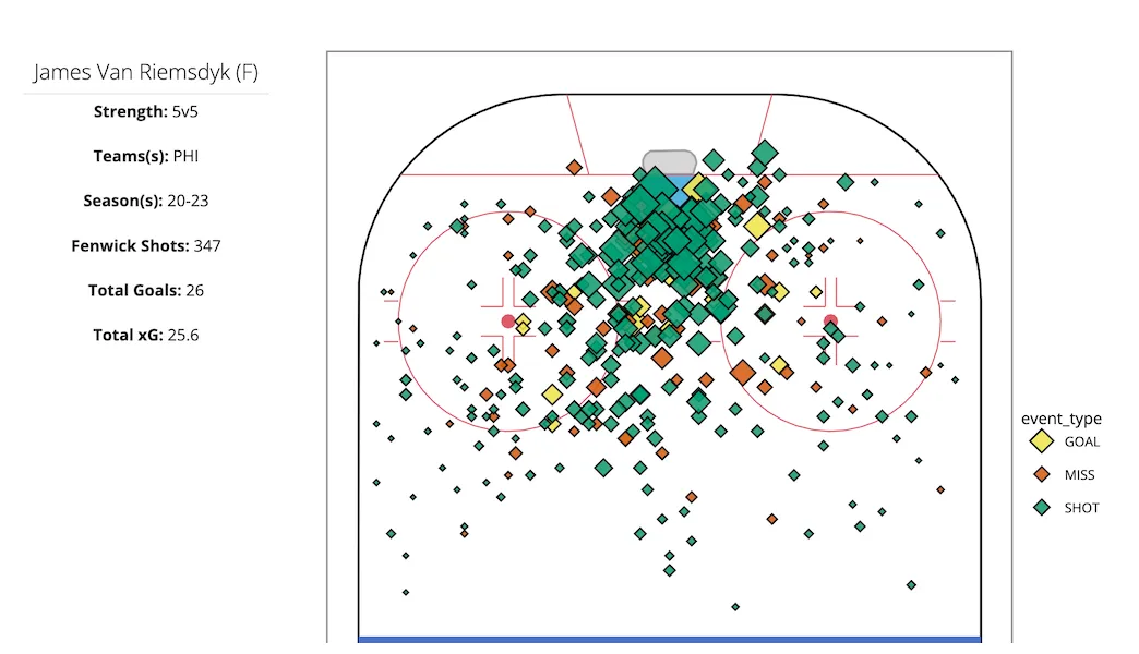 New Jersey Devils' 2022-23 Trade Targets: James van Riemsdyk