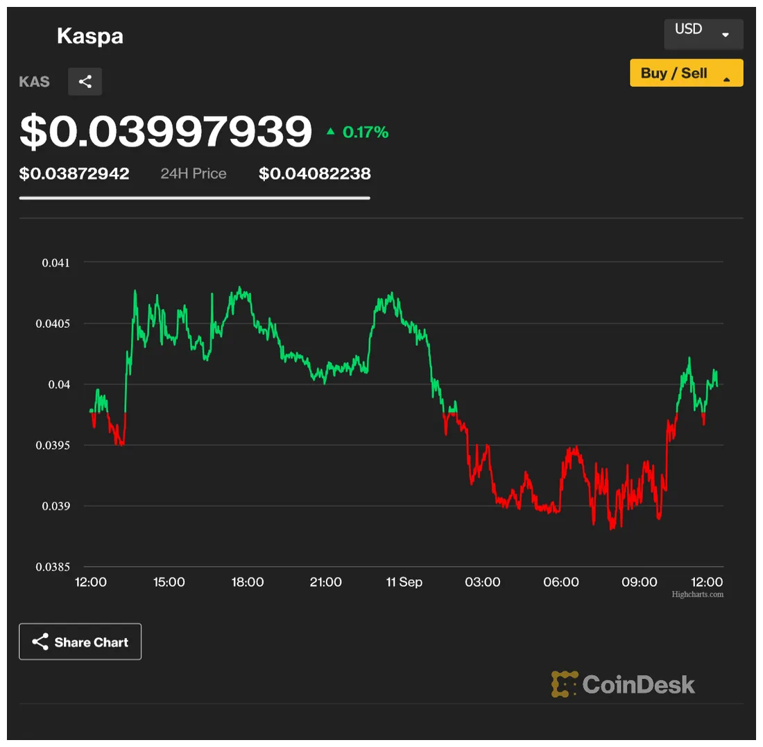 Kaspa kas price fluctuation graph week 1 january 2026