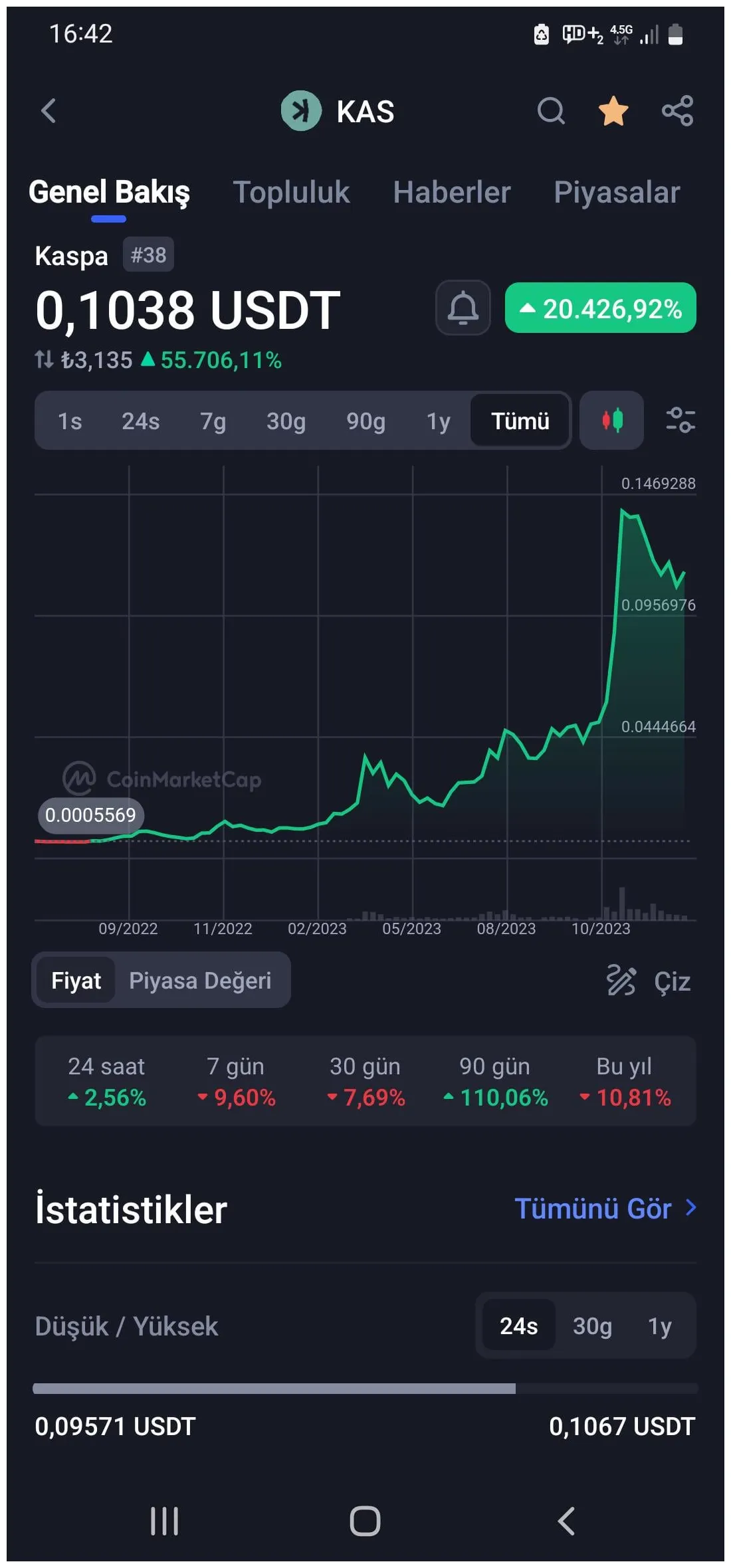 Kaspa kas price fluctuation graph week 1 january 2026